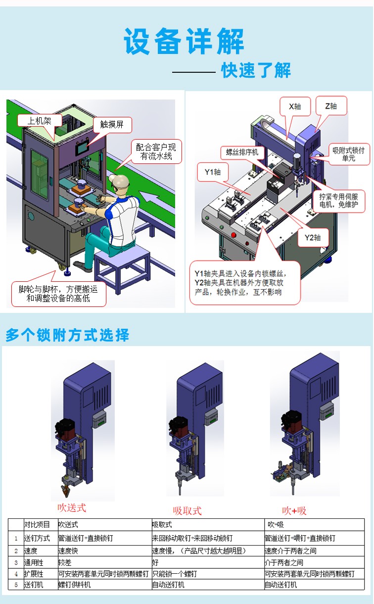 自動鎖螺絲機(jī)