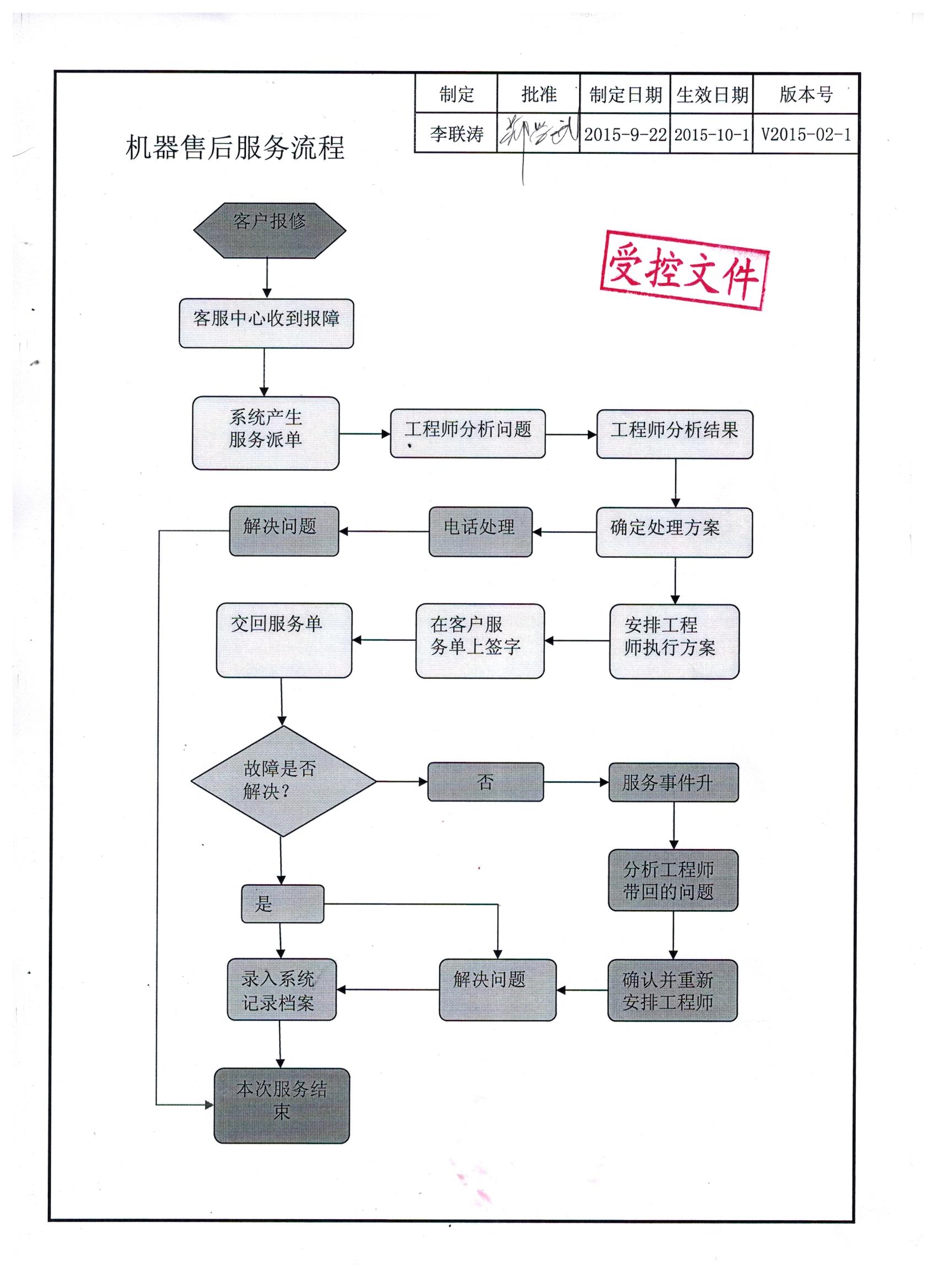 自動鎖螺絲機